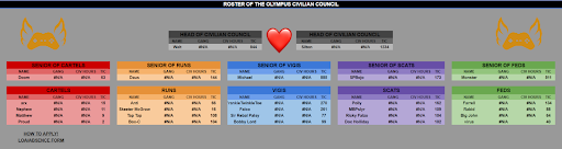 Civilian Council Roster
