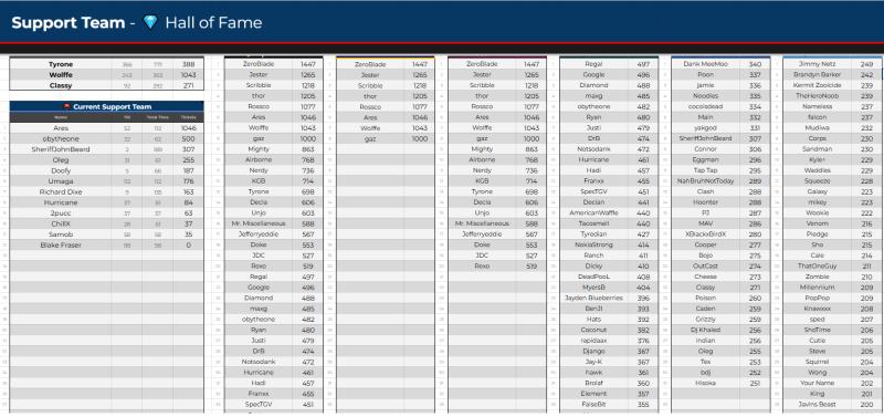 File:Support Team Stat 2026.png