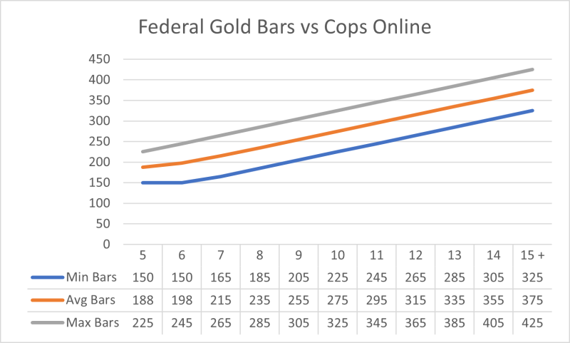 File:Fedeventgoldbarcalc.png