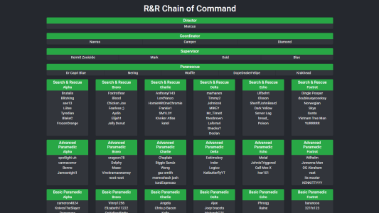 R&R Chain of Command