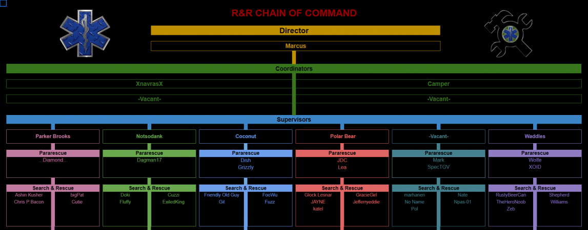 R&R Chain of Command