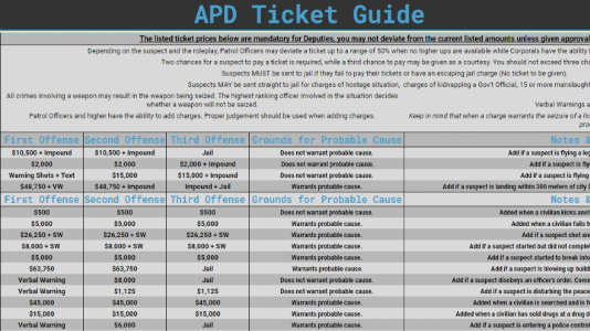APD Ticket Guide